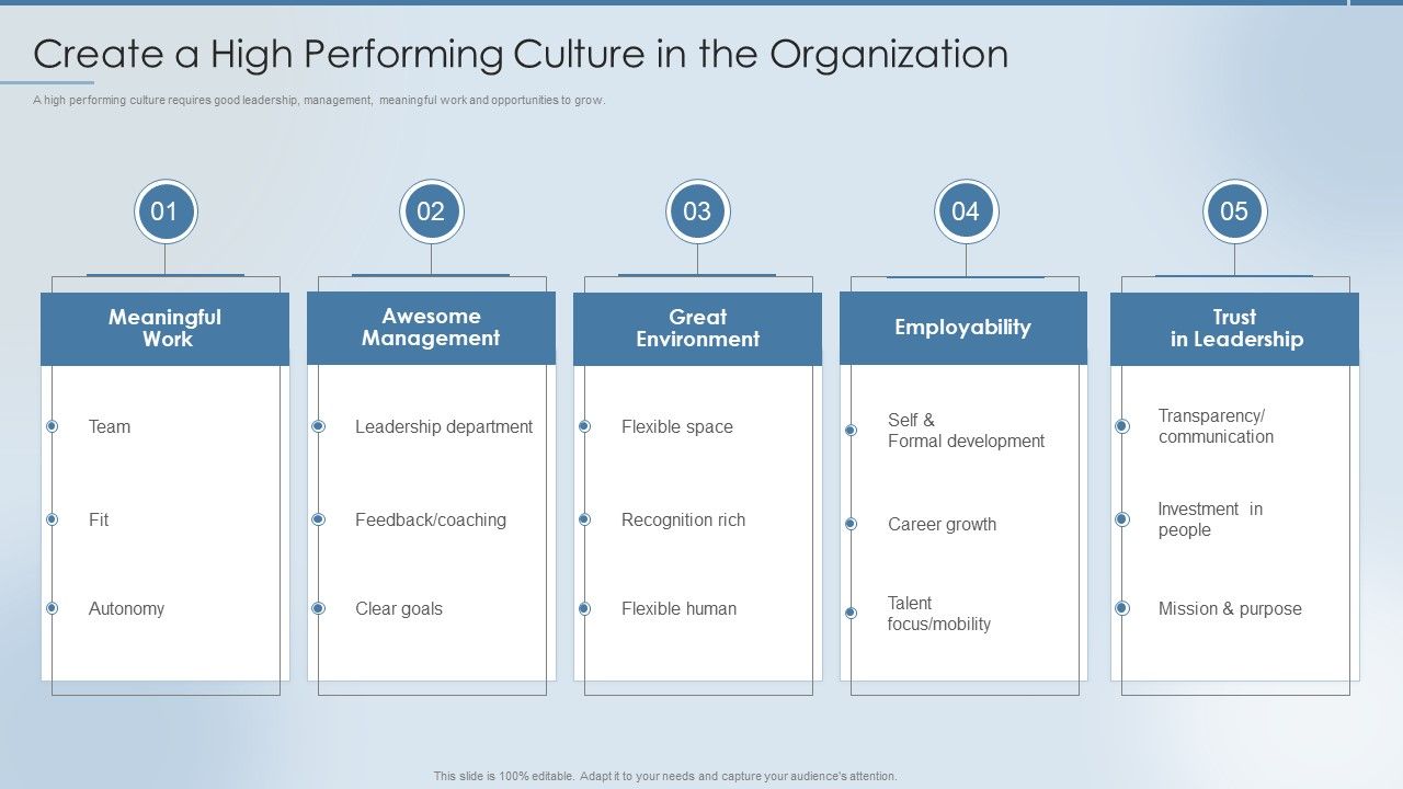 Strategies_To_Attract_And_Retain_Create_A_High_Performing_Culture_In_The_Organization_Background_PDF_Slide_1.jpg