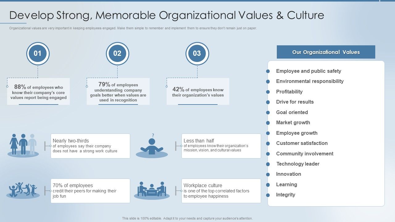 Strategies_To_Attract_And_Retain_Develop_Strong_Memorable_Organizational_Values_Information_PDF_Slide_1.jpg