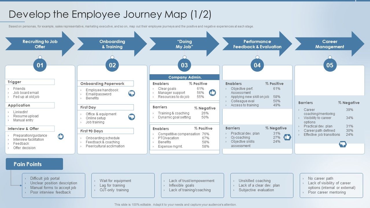 Strategies_To_Attract_And_Retain_Develop_The_Employee_Journey_Map_Rules_PDF_Slide_1.jpg