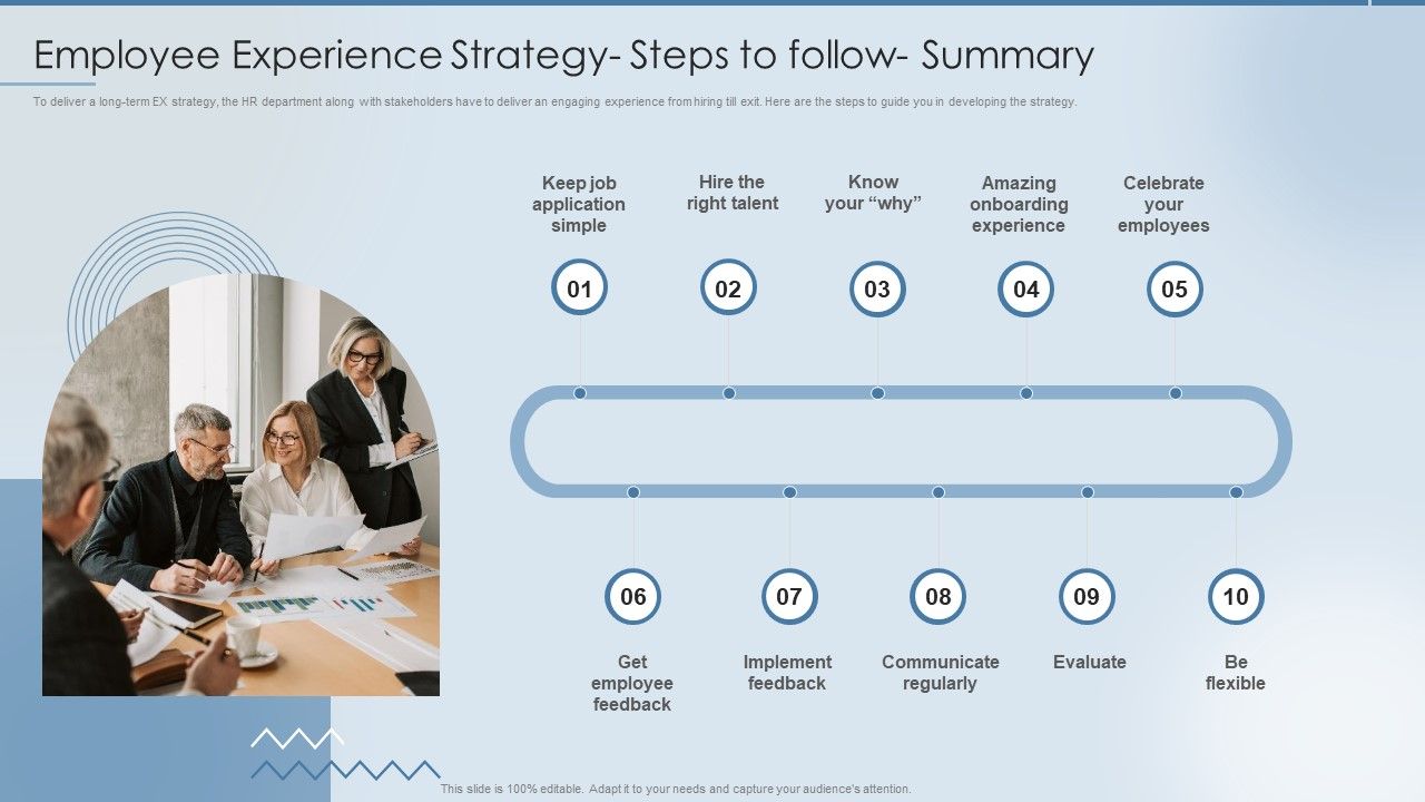 Strategies_To_Attract_And_Retain_Employee_Experience_Strategy_Steps_To_Follow_Summary_Template_PDF_Slide_1.jpg