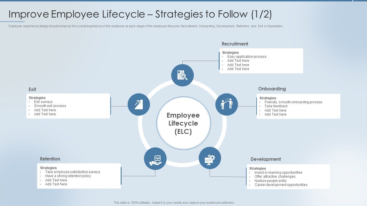 Strategies_To_Attract_And_Retain_Improve_Employee_Lifecycle_Strategies_To_Follow_Icons_PDF_Slide_1.jpg