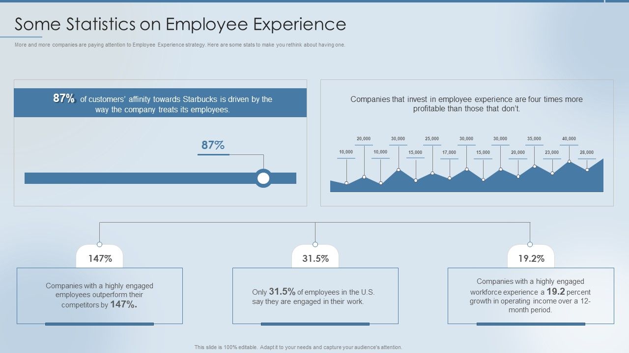 Strategies_To_Attract_And_Retain_Some_Statistics_On_Employee_Experience_Professional_PDF_Slide_1.jpg