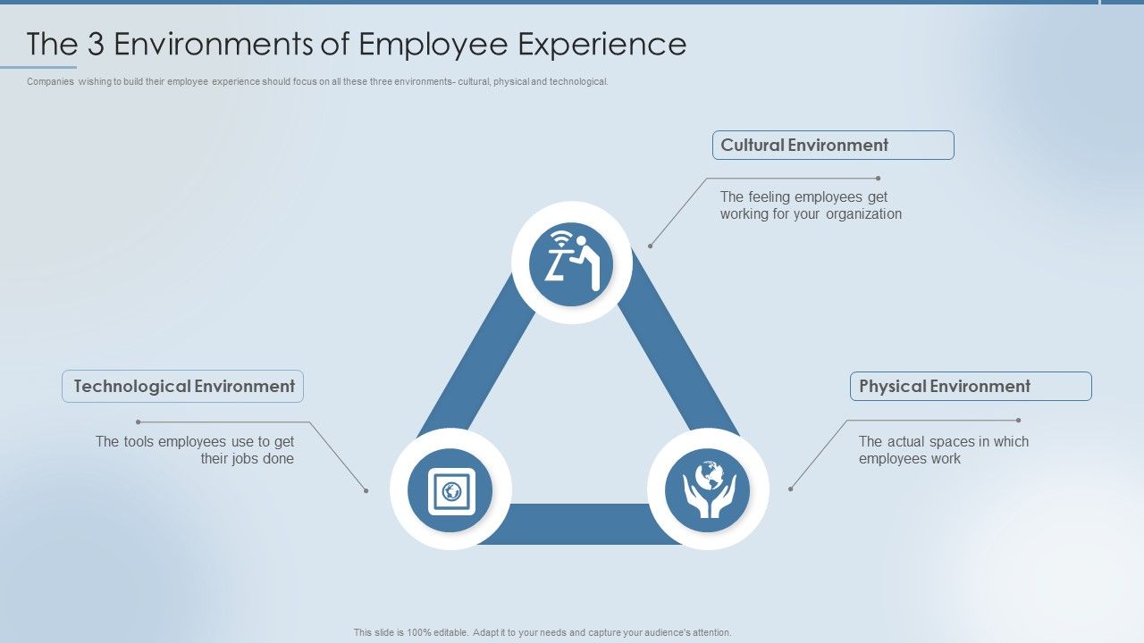Strategies_To_Attract_And_Retain_The_3_Environments_Of_Employee_Experience_Demonstration_PDF_Slide_1.jpg