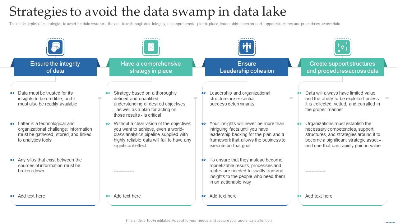 Strategies_To_Avoid_The_Data_Swamp_In_Data_Lake_Data_Lake_Creation_With_Hadoop_Cluster_Slides_PDF_Slide_1.jpg