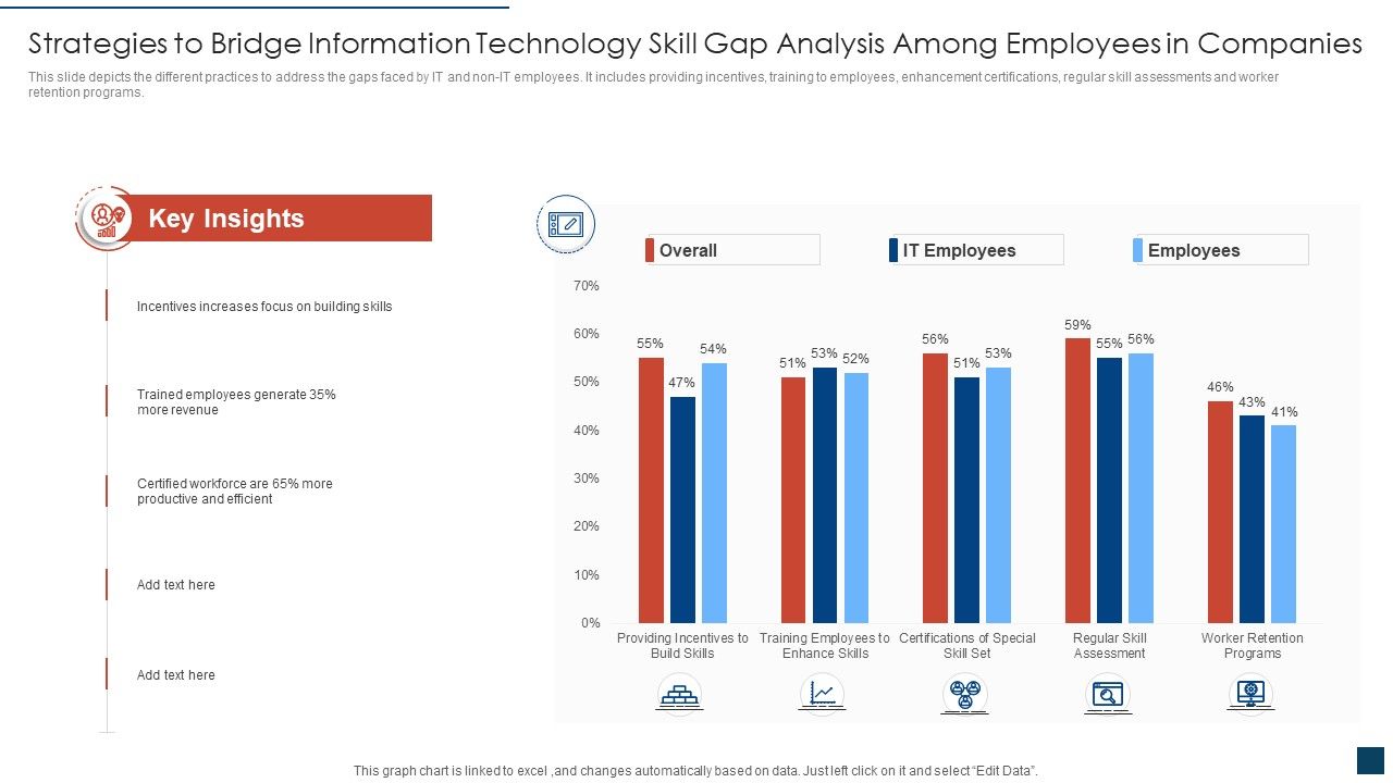 Strategies_To_Bridge_Information_Technology_Skill_Gap_Analysis_Among_Employees_In_Companies_Formats_PDF_Slide_1.jpg