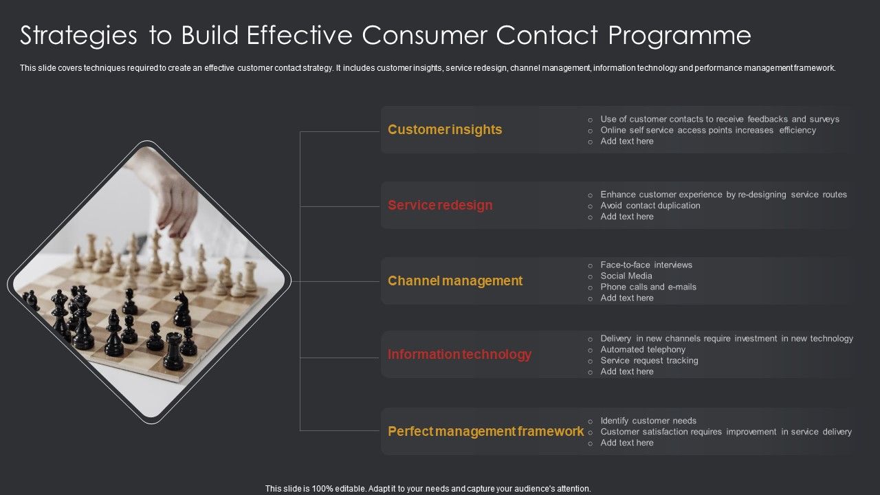 Strategies_To_Build_Effective_Consumer_Contact_Programme_Ppt_Summary_Master_Slide_PDF_Slide_1.jpg
