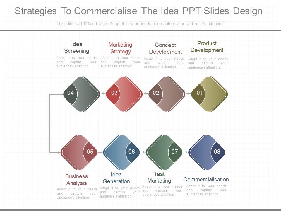 Strategies_To_Commercialise_The_Idea_Ppt_Slides_Design_1.jpg