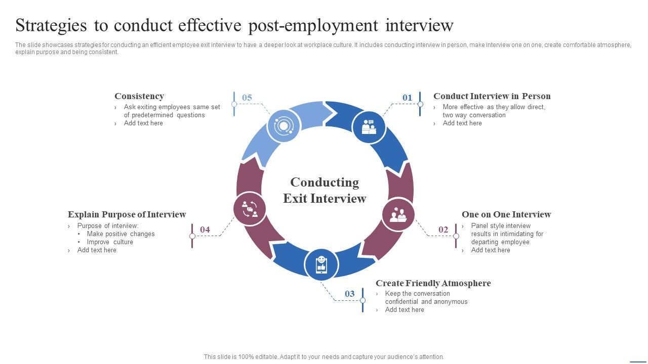 Strategies_To_Conduct_Effective_Post_Employment_Interview_Formats_PDF_Slide_1.jpg