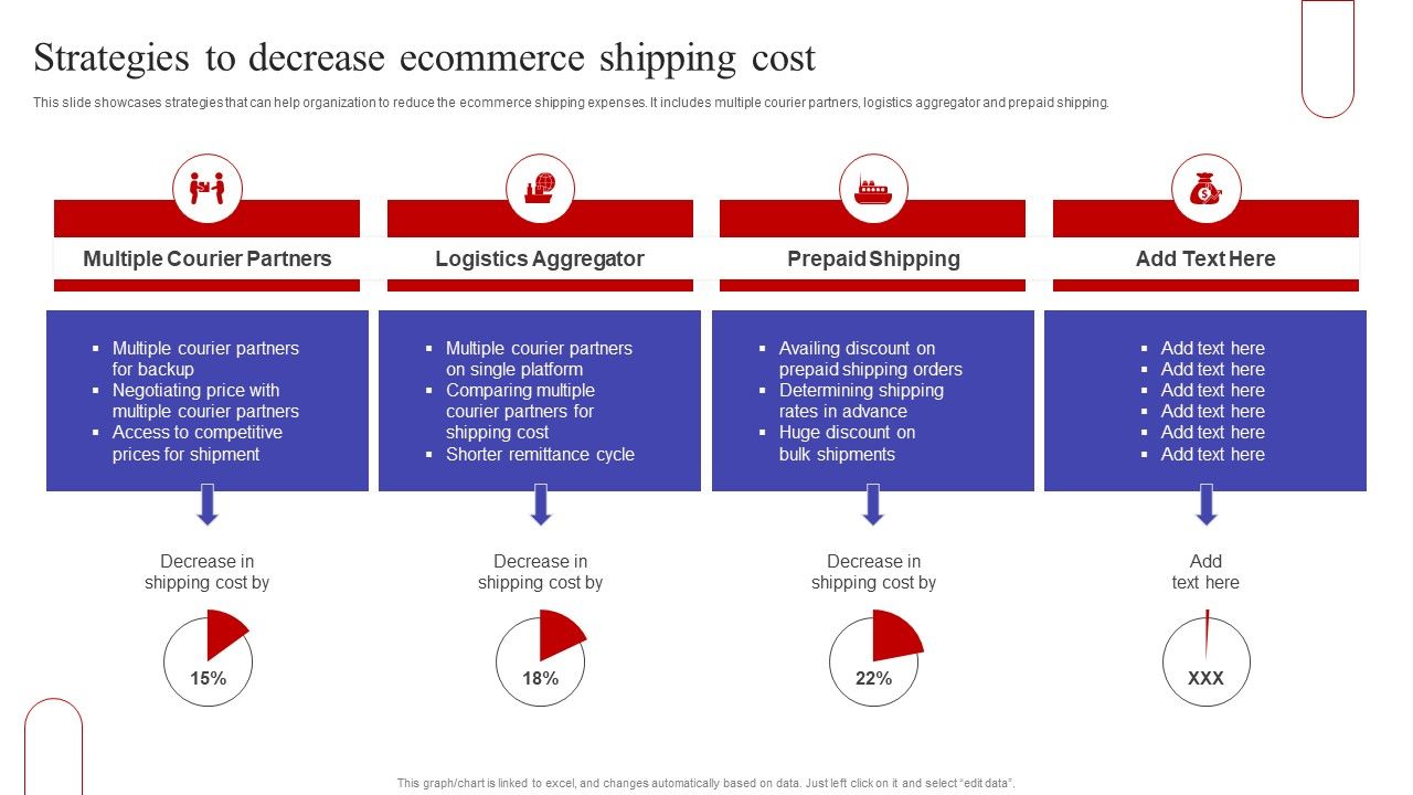 Strategies_To_Decrease_Ecommerce_Shipping_Cost_Ppt_PowerPoint_Presentation_File_Diagrams_PDF_Slide_1.jpg