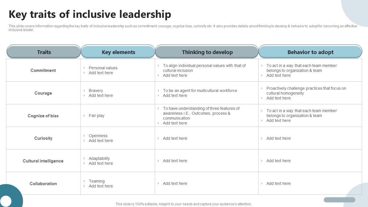Strategies_To_Deploy_Diversity_In_Workplace_Key_Traits_Of_Inclusive_Leadership_Diagrams_PDF_Slide_1.jpg