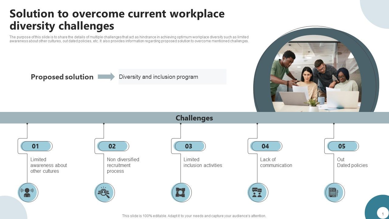 Strategies_To_Deploy_Diversity_In_Workplace_Solution_To_Overcome_Current_Workplace_Diversity_Challenges_Pictures_PDF_Slide_1.jpg