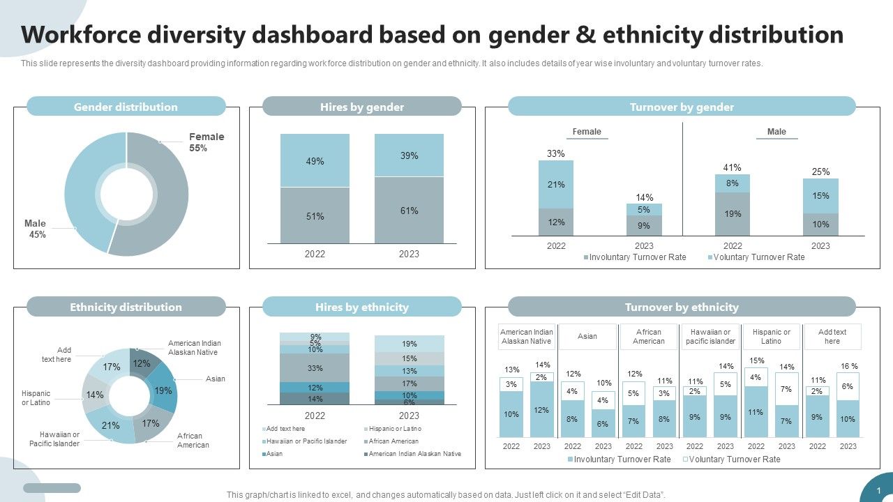 Strategies_To_Deploy_Diversity_In_Workplace_Workforce_Diversity_Dashboard_Based_On_Gender_And_Ethnicity_Distribution_Portrait_PDF_Slide_1.jpg