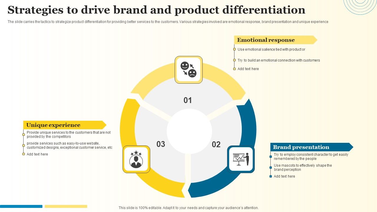 Strategies_To_Drive_Brand_And_Product_Differentiation_Demonstration_PDF_Slide_1.jpg