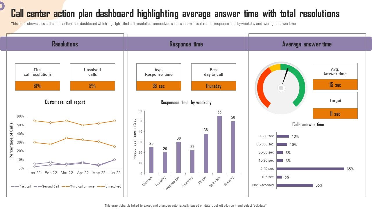Strategies_To_Enhance_Call_Center_Management_Call_Center_Action_Plan_Dashboard_Introduction_PDF_Slide_1.jpg