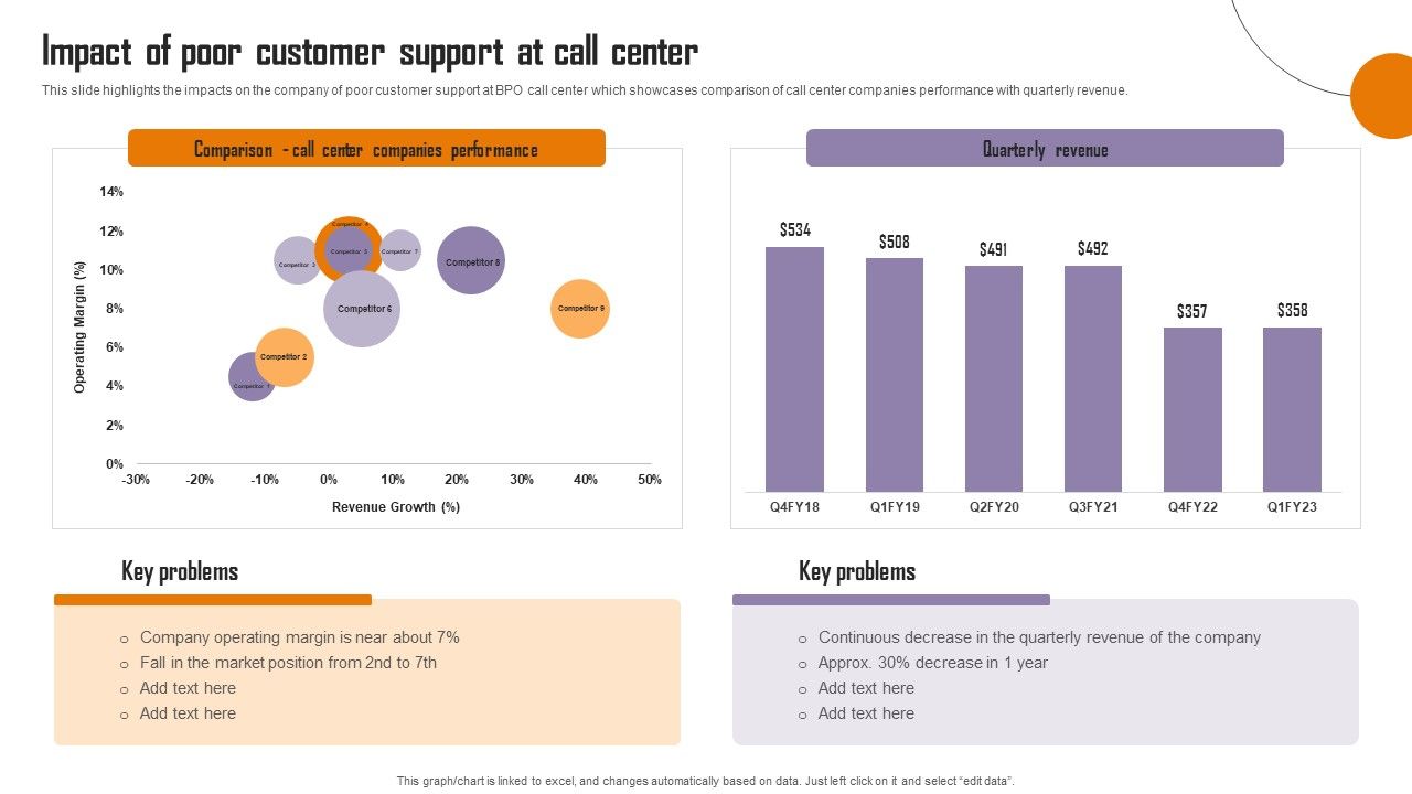 Strategies_To_Enhance_Call_Center_Management_Impact_Of_Poor_Customer_Support_At_Template_PDF_Slide_1.jpg
