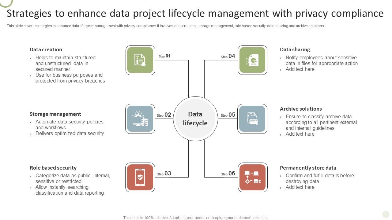 Strategies_To_Enhance_Data_Project_Lifecycle_Management_With_Privacy_Compliance_Guidelines_PDF_Slide_1.jpg