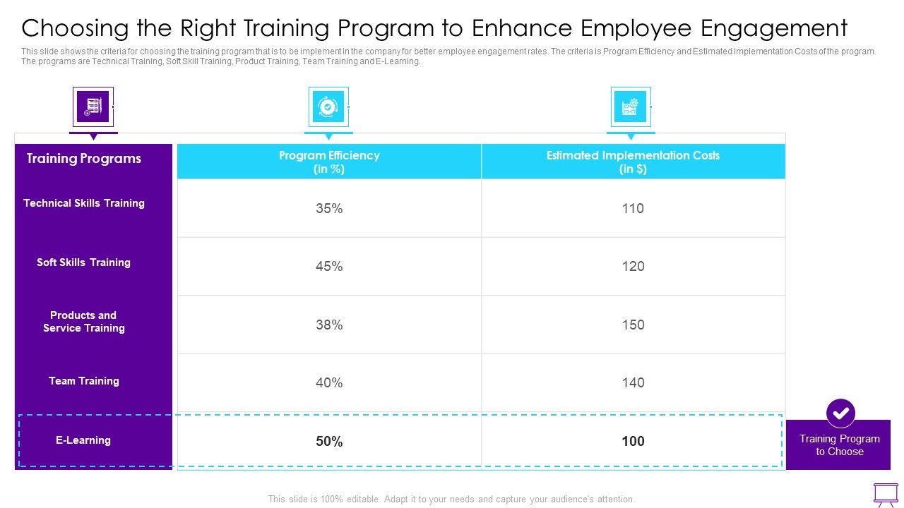 Strategies_To_Enhance_Employee_Engagement_Choosing_The_Right_Training_Program_To_Enhance_Slides_PDF_Slide_1.jpg