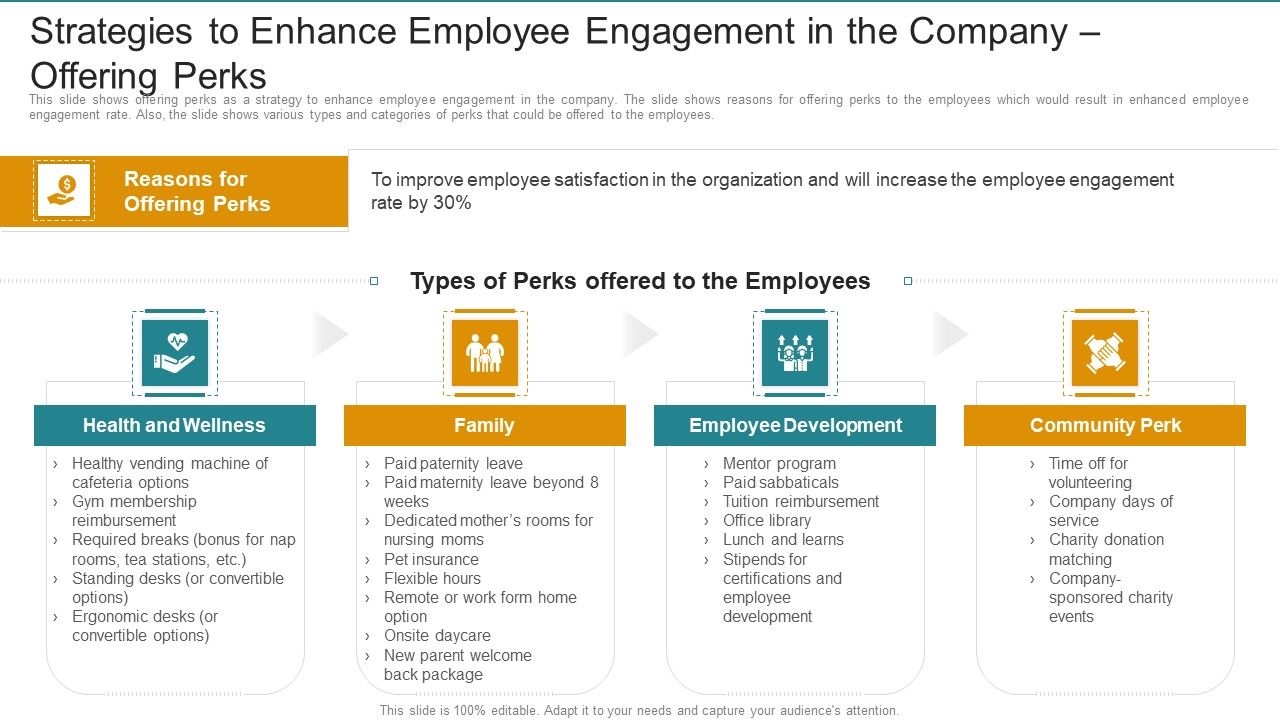 Strategies_To_Enhance_Employee_Engagement_In_The_Company_Offering_Perks_Formats_PDF_Slide_1.jpg