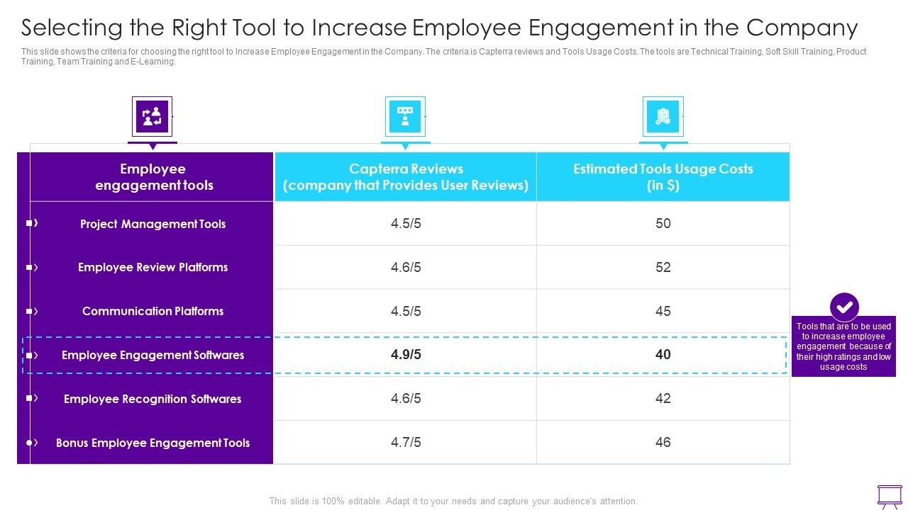 Strategies_To_Enhance_Employee_Engagement_Selecting_The_Right_Tool_To_Increase_In_The_Company_Summary_PDF_Slide_1.jpg