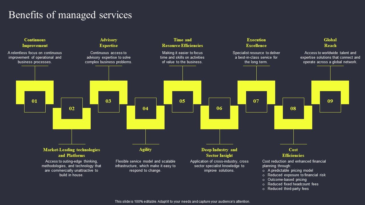 Strategies_To_Enhance_Managed_Service_Business_Benefits_Of_Managed_Services_Demonstration_PDF_Slide_1.jpg
