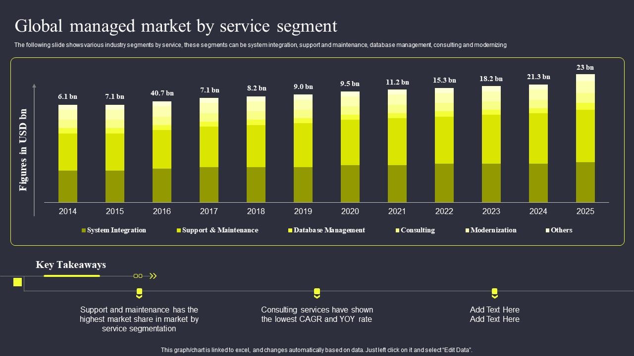 Strategies_To_Enhance_Managed_Service_Business_Global_Managed_Market_By_Service_Segment_Ideas_PDF_Slide_1.jpg