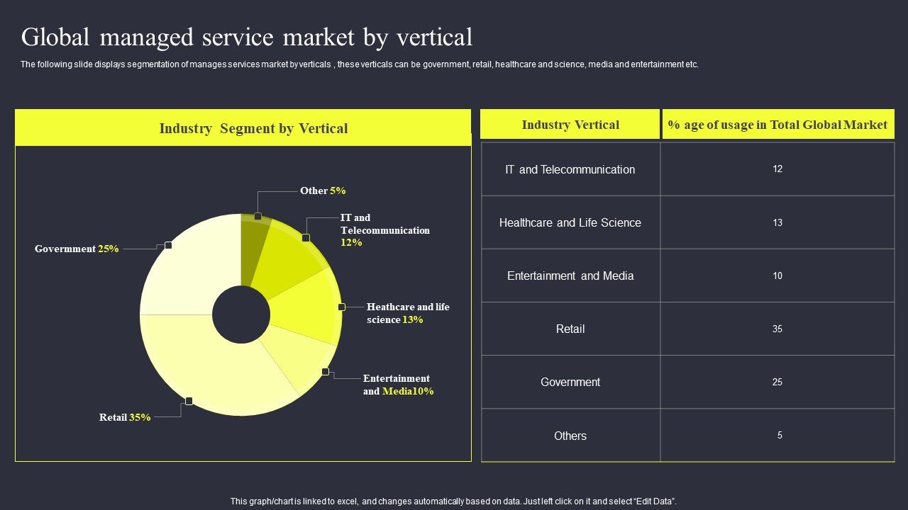 Strategies_To_Enhance_Managed_Service_Business_Global_Managed_Service_Market_By_Vertical_Summary_PDF_Slide_1.jpg