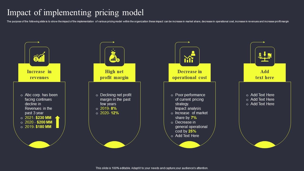 Strategies_To_Enhance_Managed_Service_Business_Impact_Of_Implementing_Pricing_Model_Ideas_PDF_Slide_1.jpg