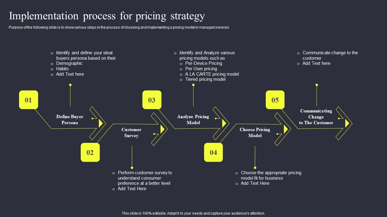 Strategies_To_Enhance_Managed_Service_Business_Implementation_Process_For_Pricing_Strategy_Graphics_PDF_Slide_1.jpg