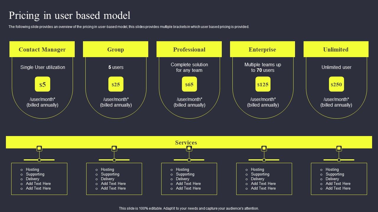 Strategies_To_Enhance_Managed_Service_Business_Pricing_In_User_Based_Model_Infographics_PDF_Slide_1.jpg