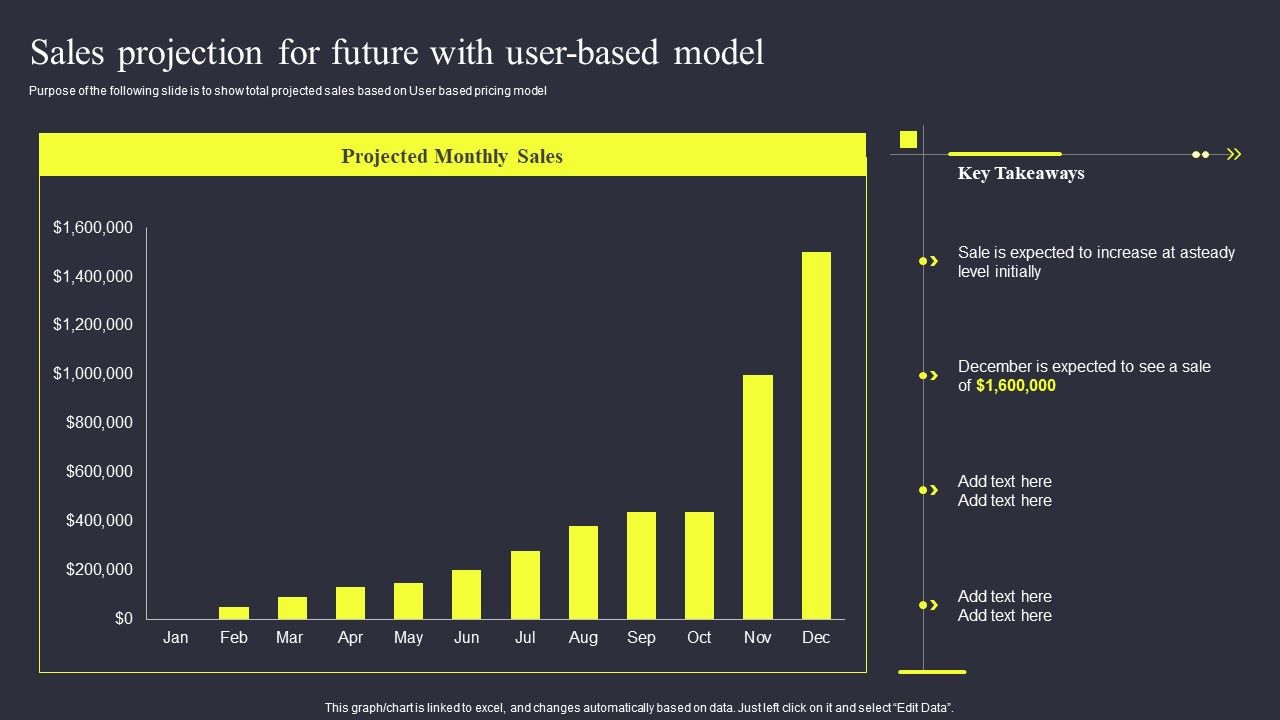 Strategies_To_Enhance_Managed_Service_Business_Sales_Projection_For_Future_With_User_Based_Model_Inspiration_PDF_Slide_1.jpg