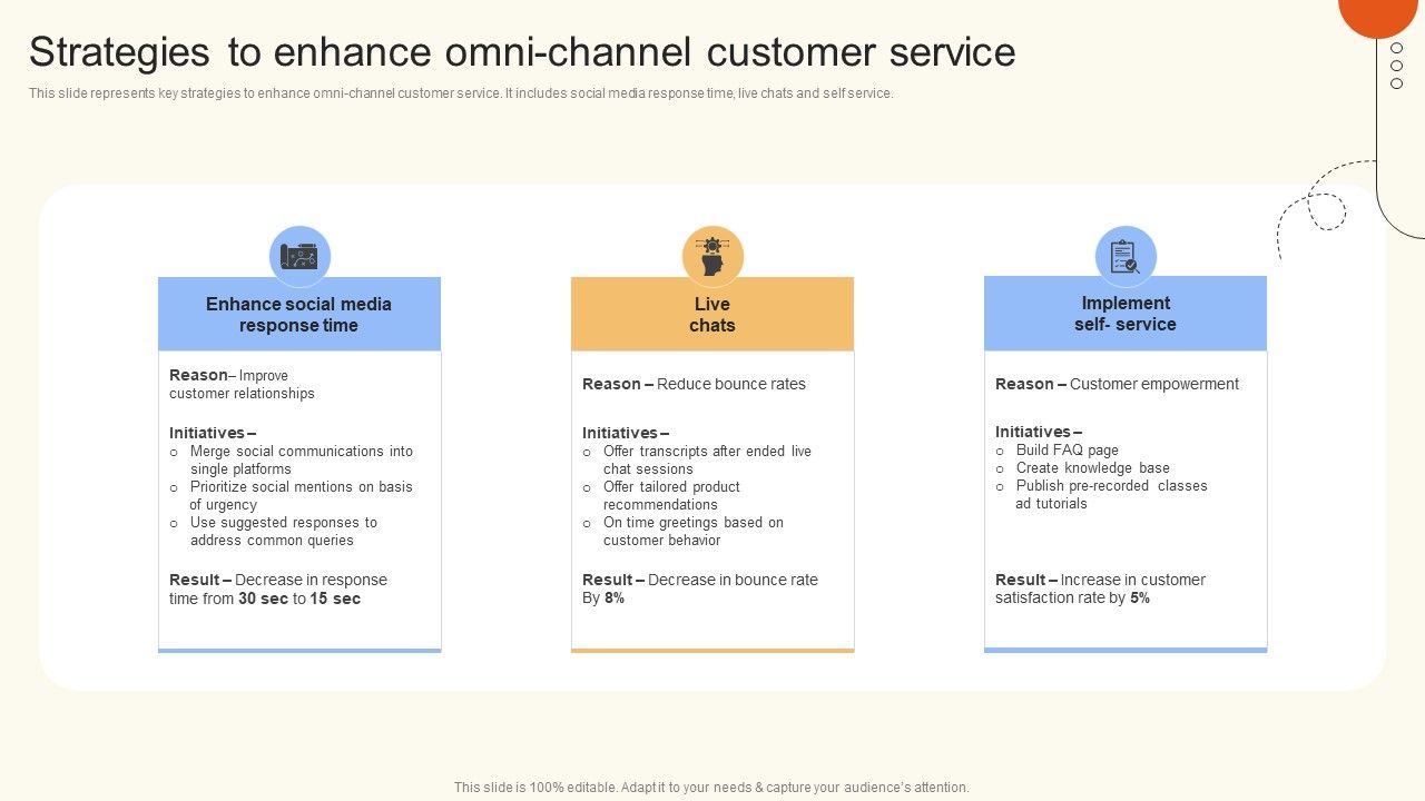 Strategies_To_Enhance_Omni_Channel_Customer_Service_Ppt_Layouts_Graphics_Pictures_PDF_Slide_1.jpg