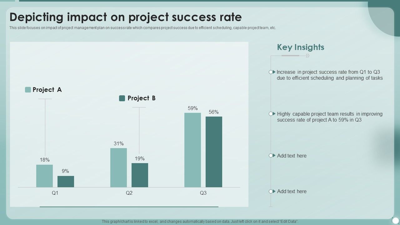 Strategies_To_Enhance_Project_Management_Process_Depicting_Impact_On_Project_Success_Rate_Guidelines_PDF_Slide_1.jpg