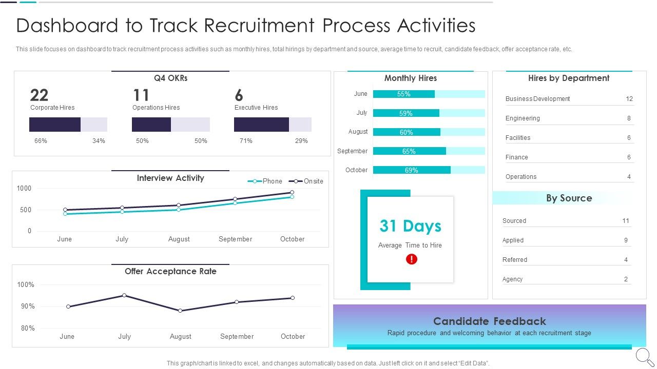 Strategies_To_Enhance_Recruitment_Dashboard_To_Track_Recruitment_Process_Activities_Background_PDF_Slide_1.jpg
