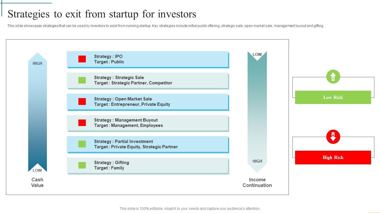 Strategies_To_Exit_From_Startup_For_Investors_Developing_Fundraising_Techniques_Elements_PDF_Slide_1.jpg