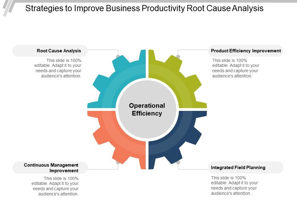 Strategies_To_Improve_Business_Productivity_Root_Cause_Analysis_Ppt_PowerPoint_Presentation_Portfolio_Show_Slide_1.jpg