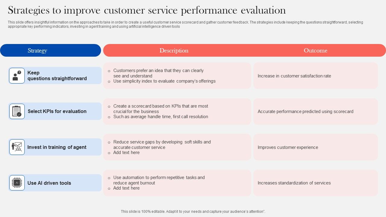 Strategies_To_Improve_Customer_Service_Performance_Evaluation_Sample_PDF_Slide_1.jpg