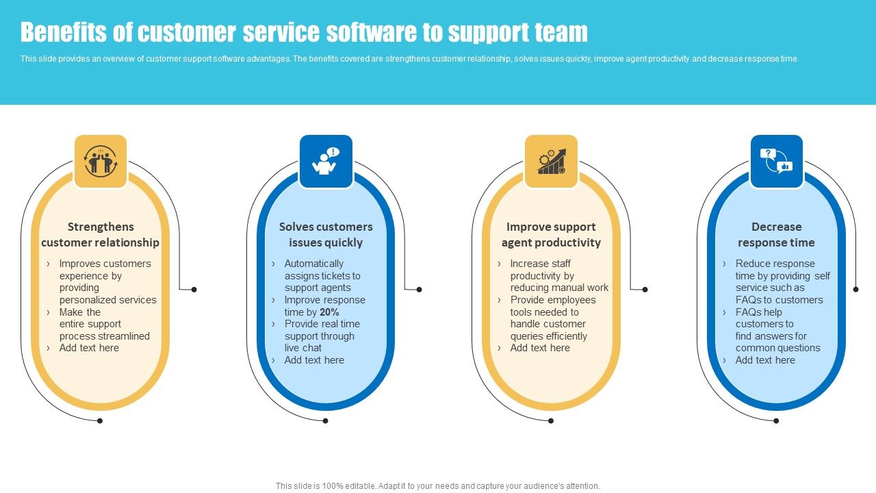 Strategies_To_Improve_Customer_Support_Services_Benefits_Of_Customer_Service_Software_Brochure_PDF_Slide_1.jpg