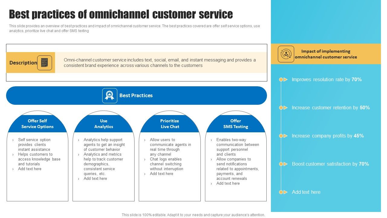Strategies_To_Improve_Customer_Support_Services_Best_Practices_Of_Omnichannel_Template_PDF_Slide_1.jpg