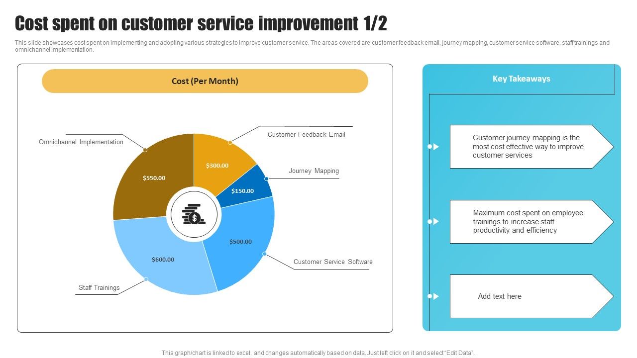 Strategies_To_Improve_Customer_Support_Services_Cost_Spent_On_Customer_Download_PDF_Slide_1.jpg