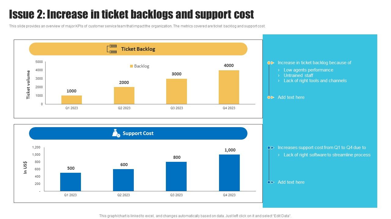 Strategies_To_Improve_Customer_Support_Services_Issue_2_Increase_In_Ticket_Backlogs_And_Support_Cost_Slides_PDF_Slide_1.jpg