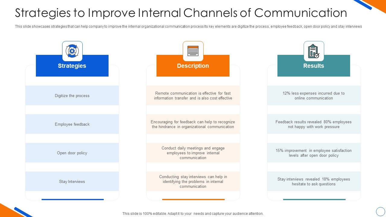 Strategies_To_Improve_Internal_Channels_Of_Communication_Sample_PDF_Slide_1.jpg