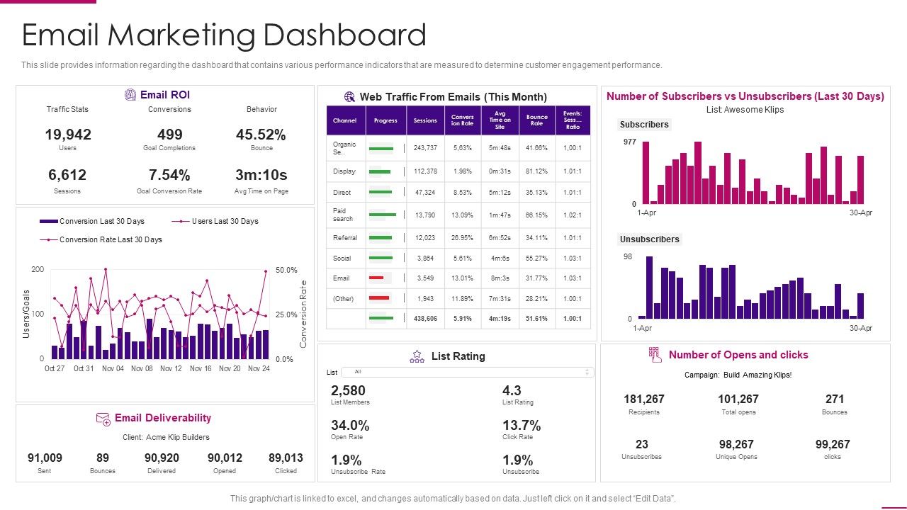 Strategies_To_Improve_Marketing_Competency_Of_Business_Email_Marketing_Dashboard_Portrait_PDF_Slide_1.jpg