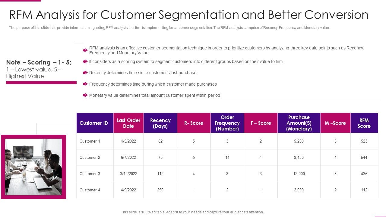 Strategies_To_Improve_Marketing_Competency_Of_Business_RFM_Analysis_For_Customer_Segmentation_Themes_PDF_Slide_1.jpg