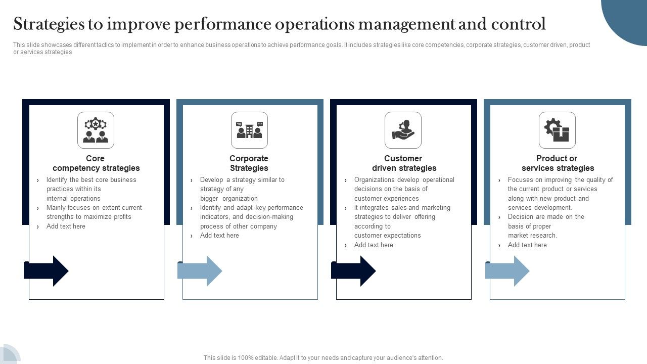 Strategies_To_Improve_Performance_Operations_Management_And_Control_Microsoft_PDF_Slide_1.jpg