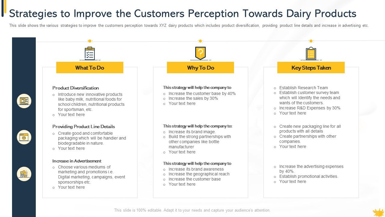 Strategies_To_Improve_The_Customers_Perception_Towards_Dairy_Products_Demonstration_PDF_Slide_1.jpg