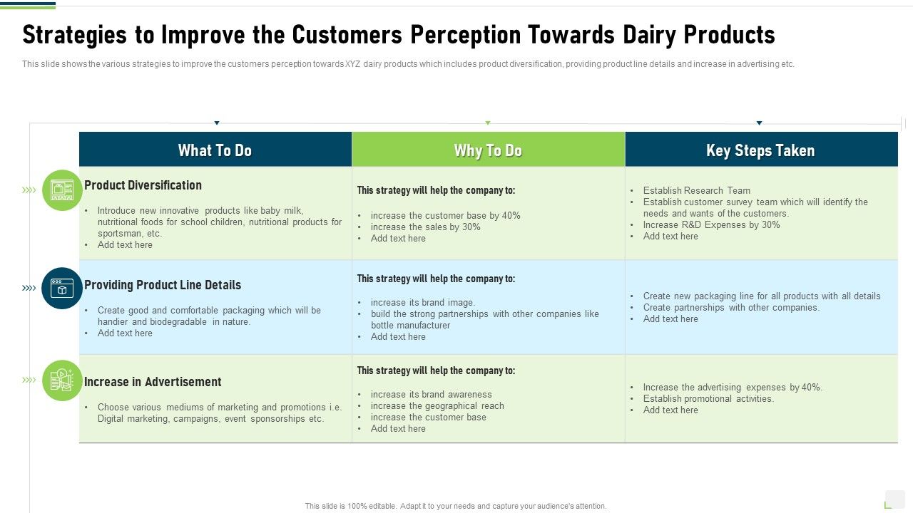 Strategies_To_Improve_The_Customers_Perception_Towards_Dairy_Products_Portrait_PDF_Slide_1.jpg