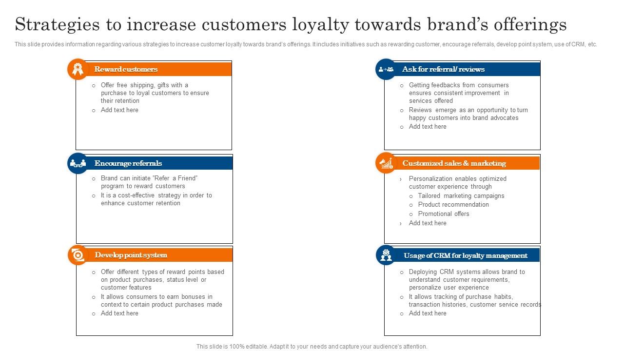 Strategies_To_Increase_Customers_Loyalty_Towards_Brands_Offerings_Ppt_PowerPoint_Presentation_File_Styles_PDF_Slide_1.jpg