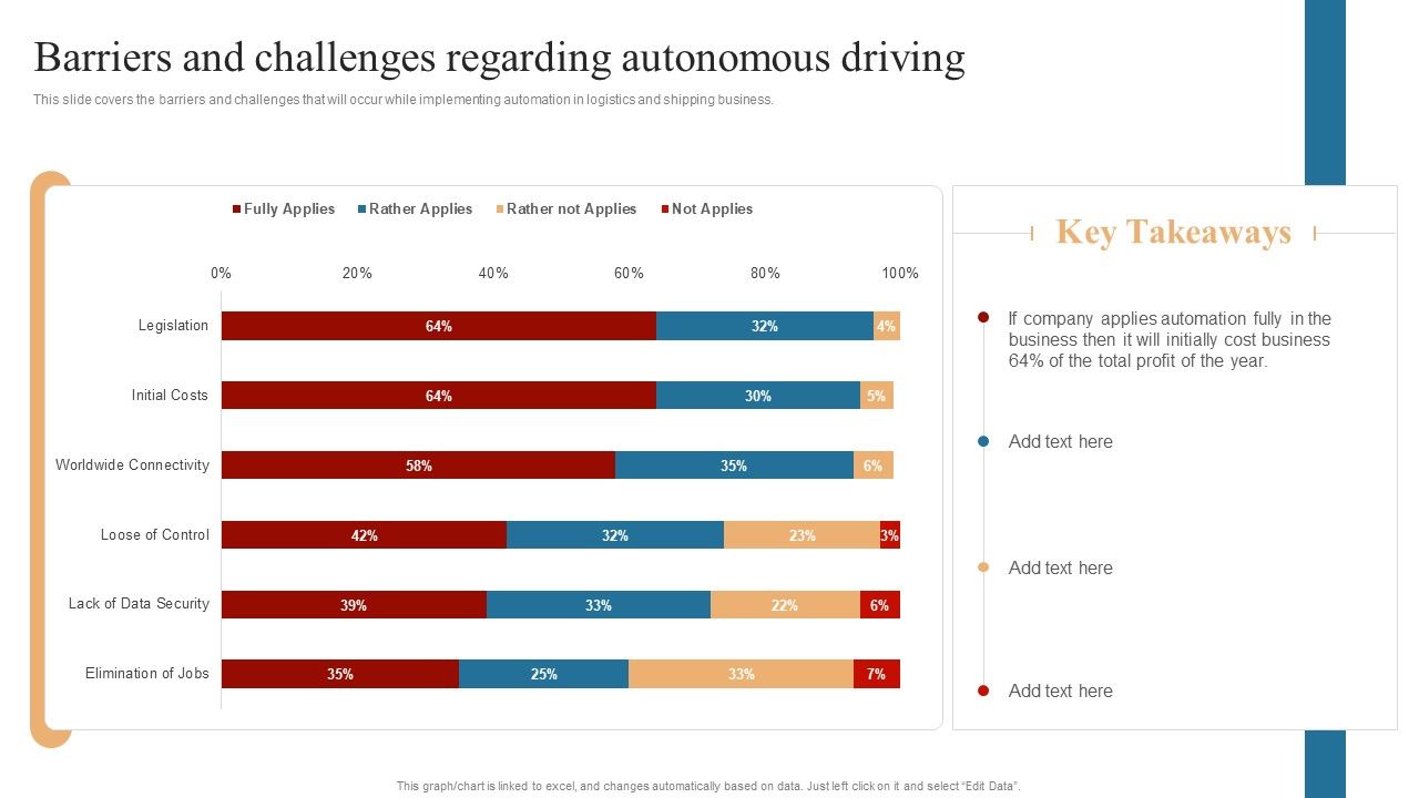 Strategies_To_Maintain_Transportation_Barriers_And_Challenges_Regarding_Autonomous_Driving_Ppt_File_Example_File_PDF_Slide_1.jpg