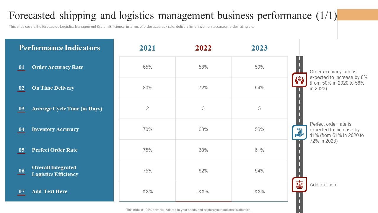 Strategies_To_Maintain_Transportation_Forecasted_Shipping_And_Logistics_Management_Business_Ppt_Gallery_Vector_PDF_Slide_1.jpg