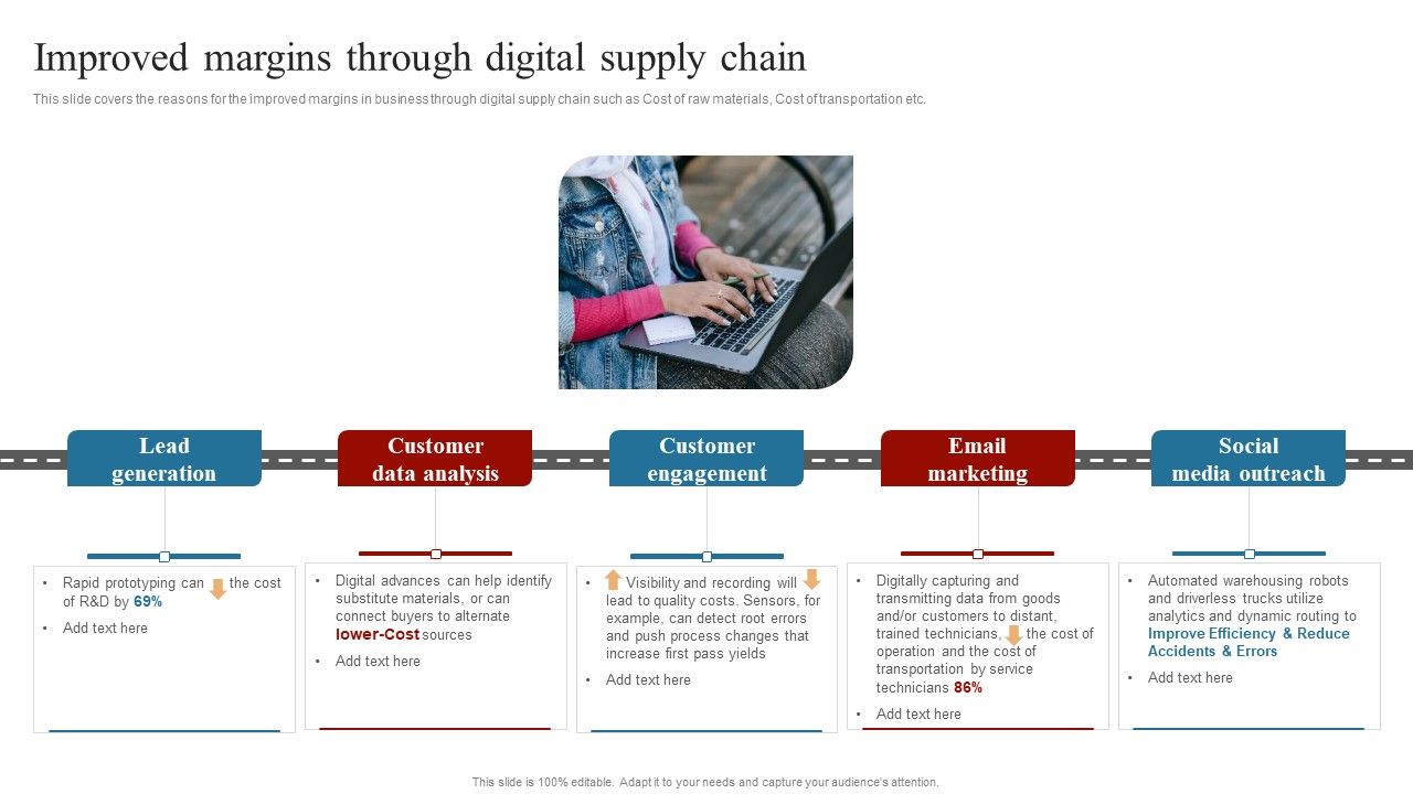 Strategies_To_Maintain_Transportation_Improved_Margins_Through_Digital_Supply_Chain_Ppt_Infographic_Template_Slides_PDF_Slide_1.jpg
